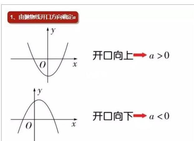 函数二次导大于0