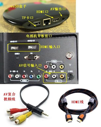 电视机顶盒连接缩略图