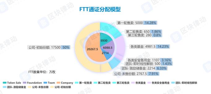 FTT价格今日行情