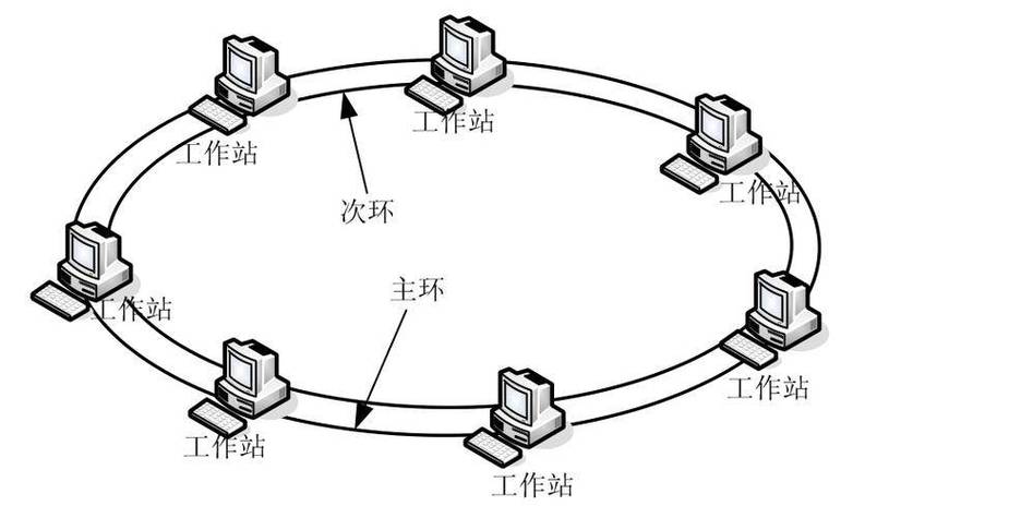 搭建局域网
