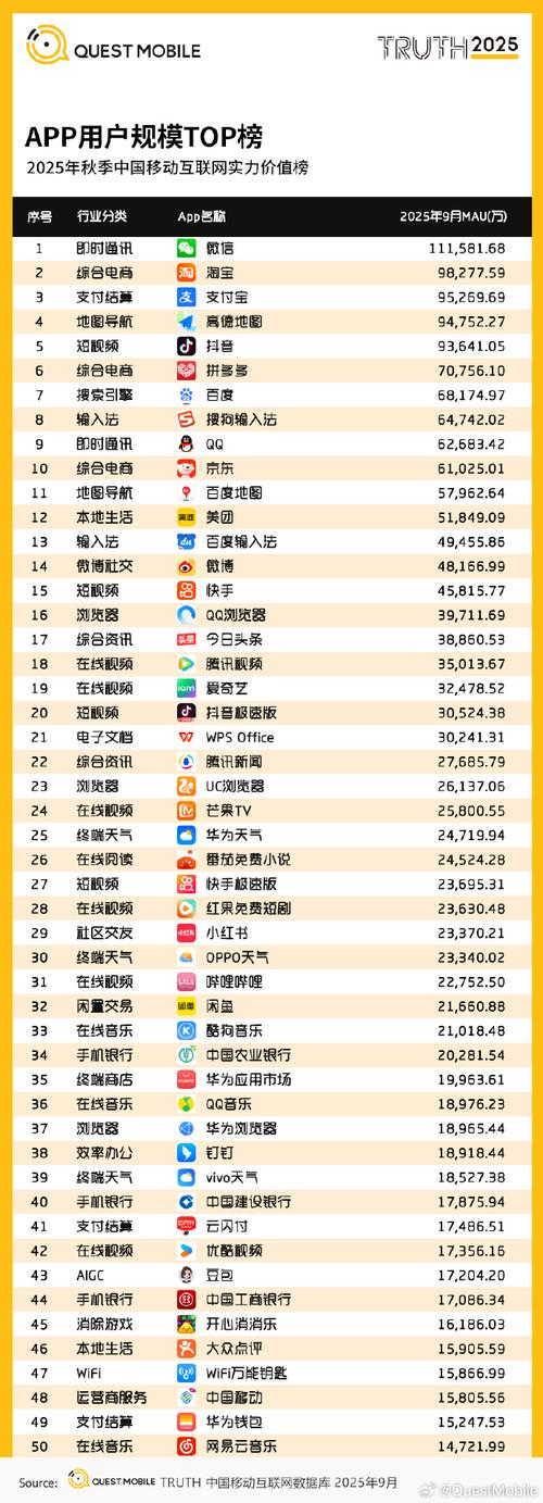 官榜在哪个软件可以看