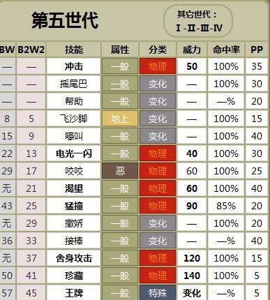 伙伴伊布的专属技能一览