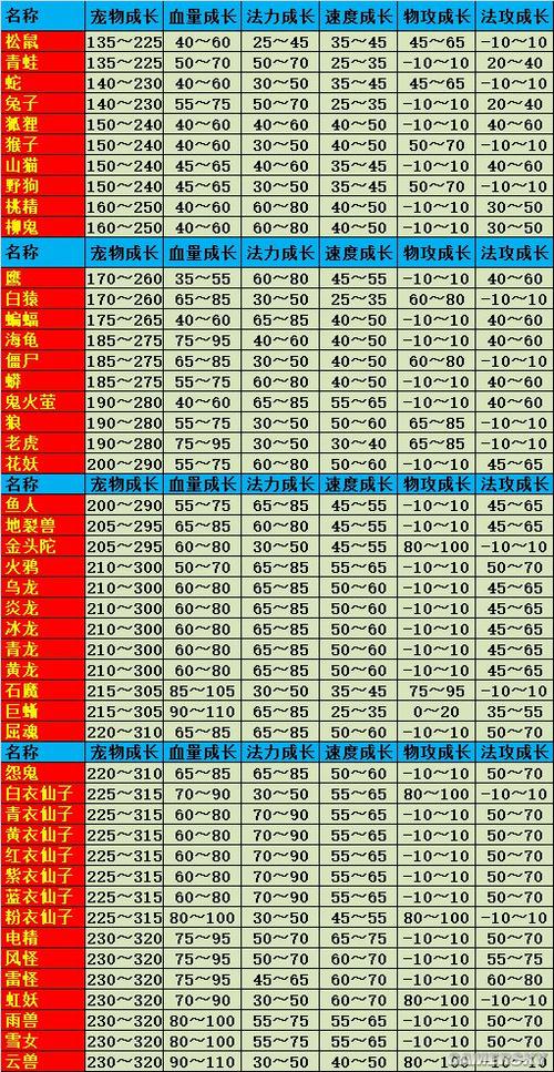 问道速度成长最高宝宝游戏截图