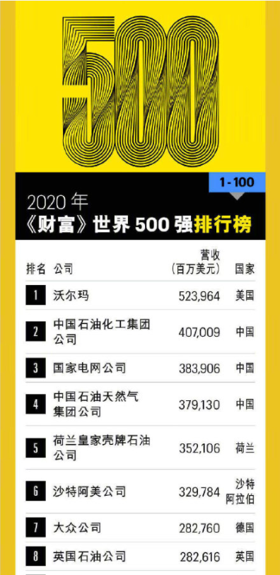 大陆集团是500强吗