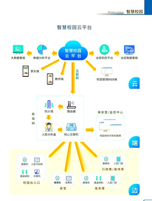 校园卡通用流量只能在学校用吗