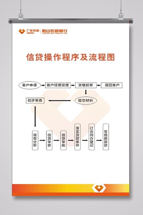 向前金服贷款流程