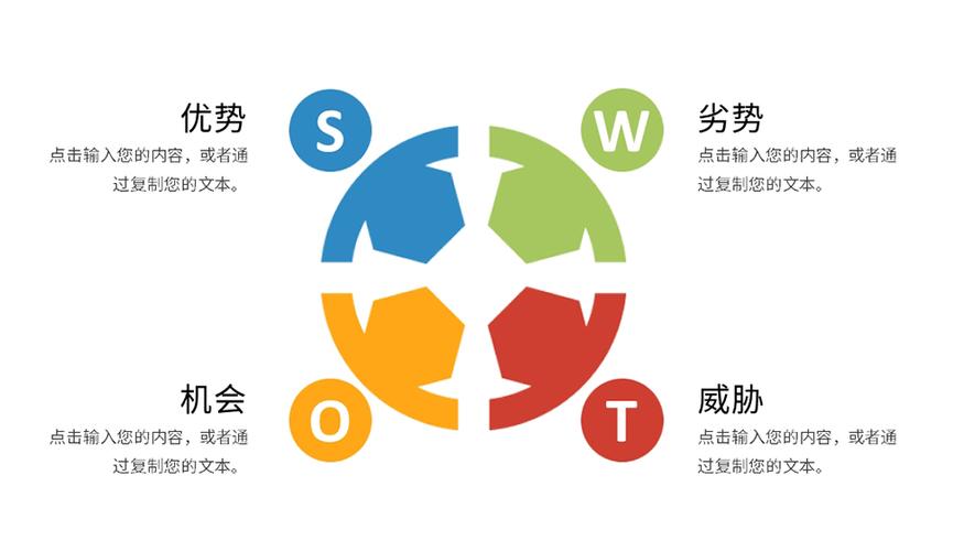 软件设计市场的优势和劣势