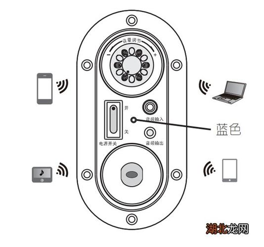 漫步者音响蓝牙怎么连接