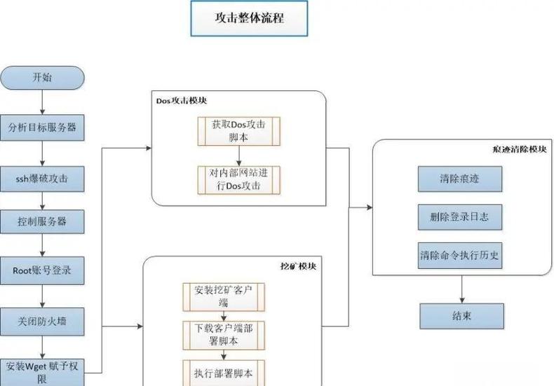 路由器被黑客攻击了怎么办