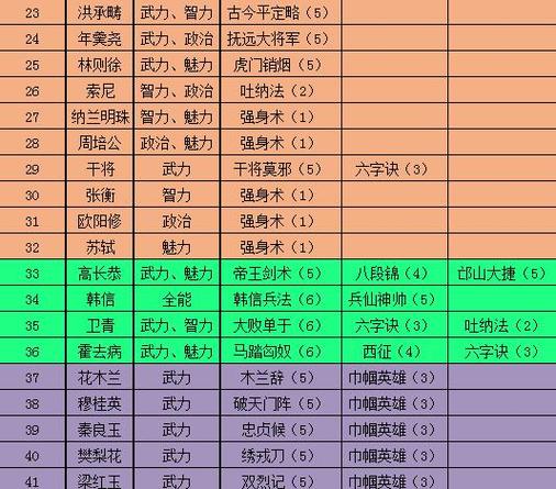极品芝麻官 门客一览表