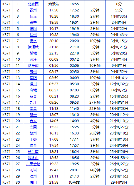 k571次列车经过的站点