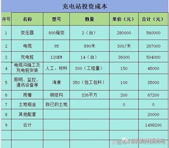 充电桩的利润图标