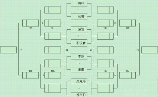 八个队单循环对阵表