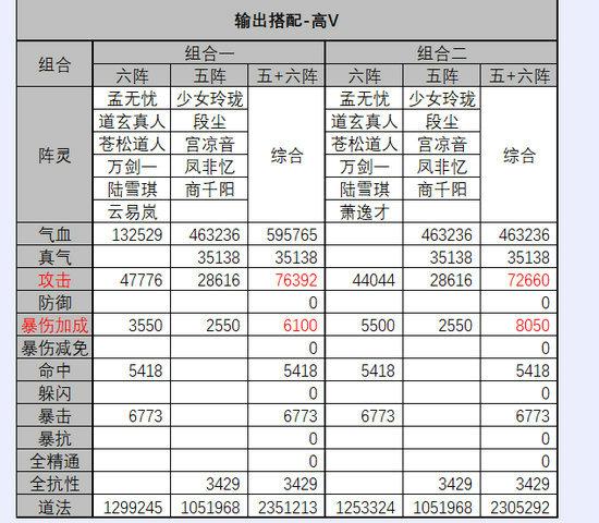 诛仙手游阵灵搭配推荐最新