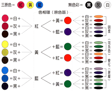 万能调色公式
