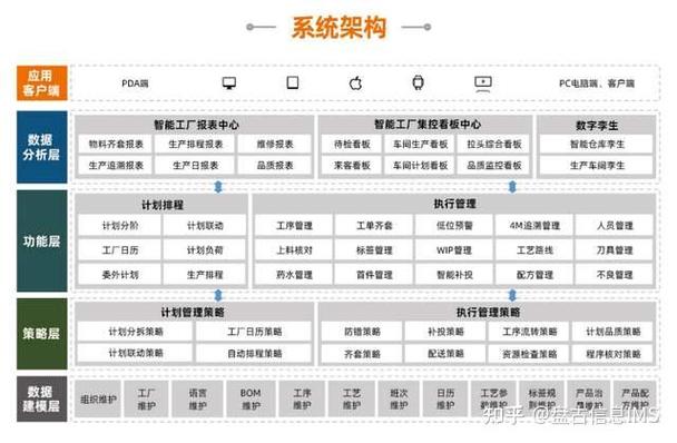 MES系统厂家排名