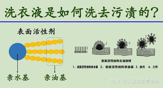 为什么肥皂能去除异味