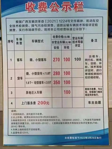 开汽车检测站一年能赚多少钱截图