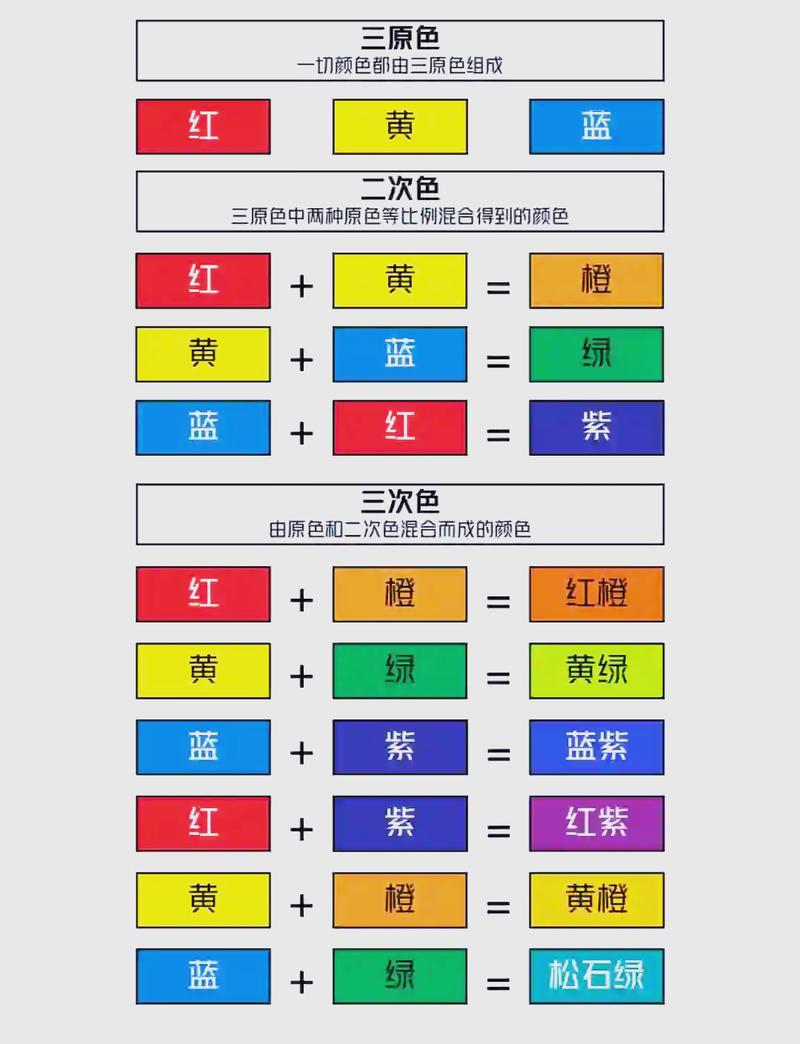 三相电颜色代表什么