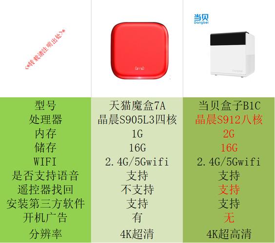 天猫魔盒和当贝盒子哪个好