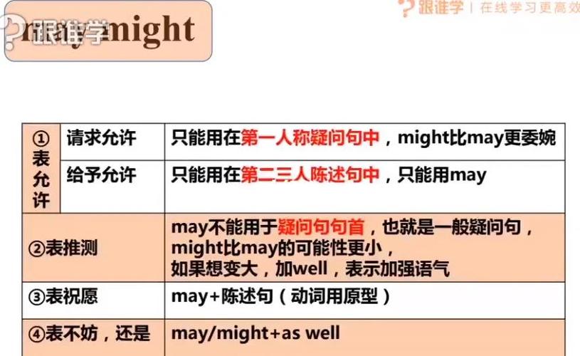 might的用法总结归纳