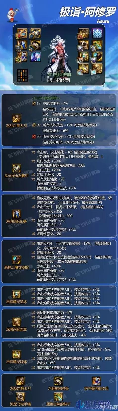 dnf狂战士普雷装备升级顺序
