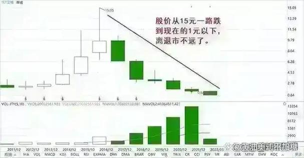 巴菲特的成功与美国这波牛市