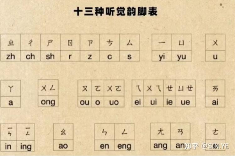韵脚和押韵