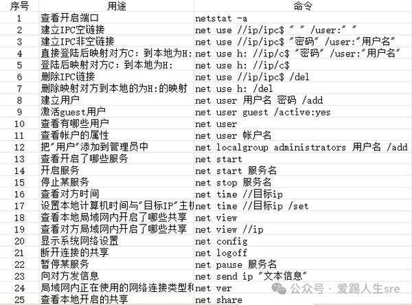 dos命令有必要学吗