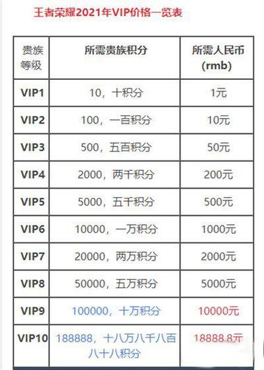 王者荣耀v8值得充吗