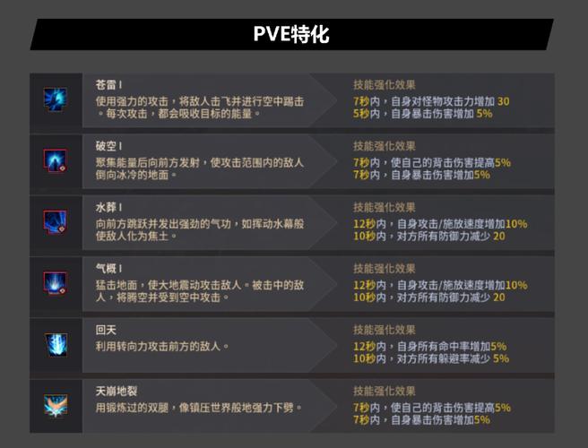 黑色沙漠怎么重置技能