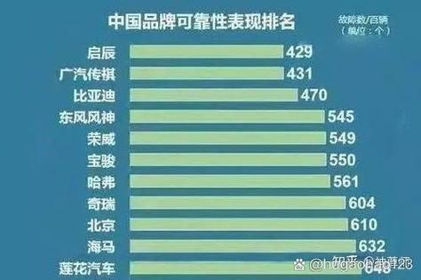 国产车故障率排行榜