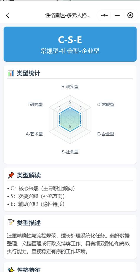 职业兴趣测试霍兰德免费