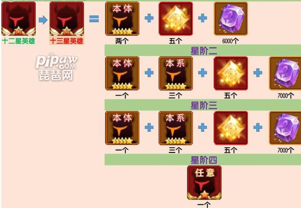 闪烁之光十二星缩略图