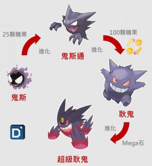 鬼斯进化顺序图
