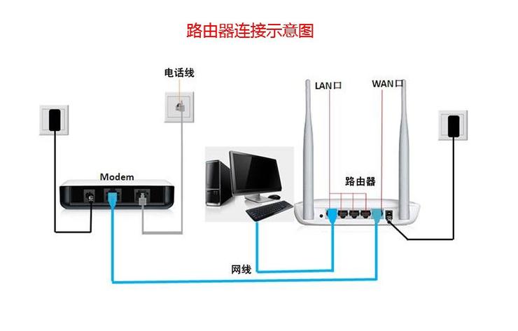 网络电视怎么连接路由器