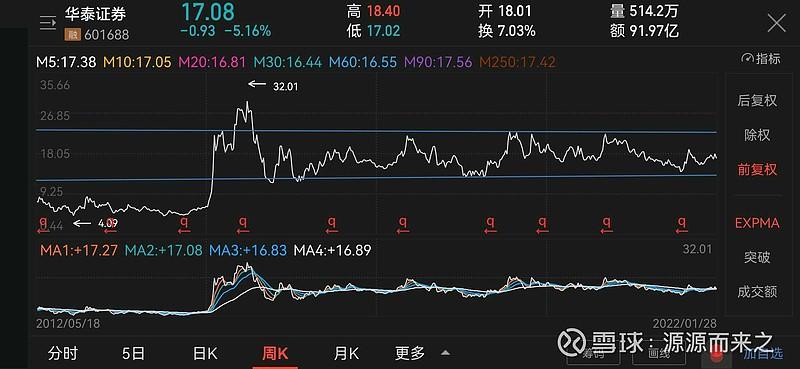 华泰证券k线颜色