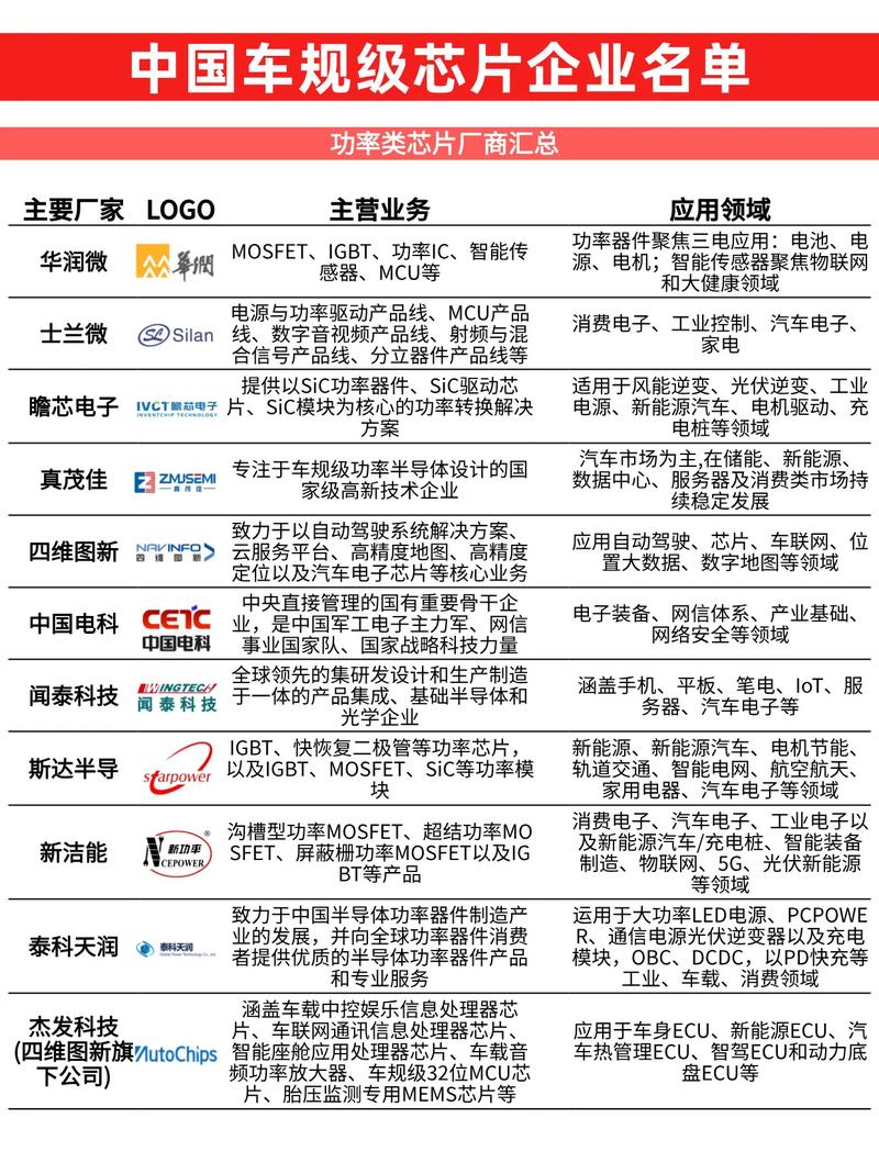 国产mcu芯片厂排名