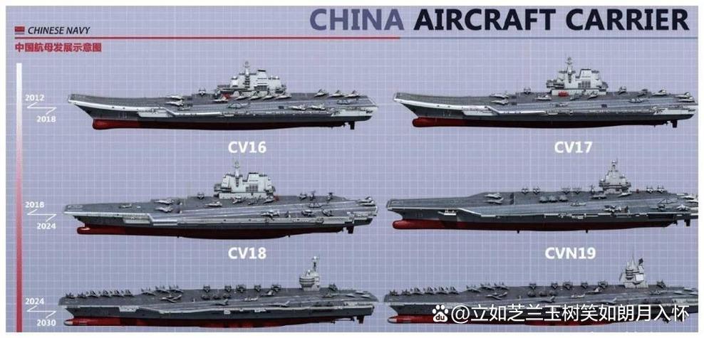 中国的军舰图片