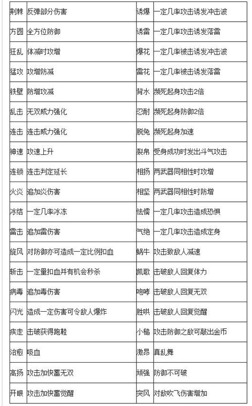 三国无双7秘武属性固定的吗截图