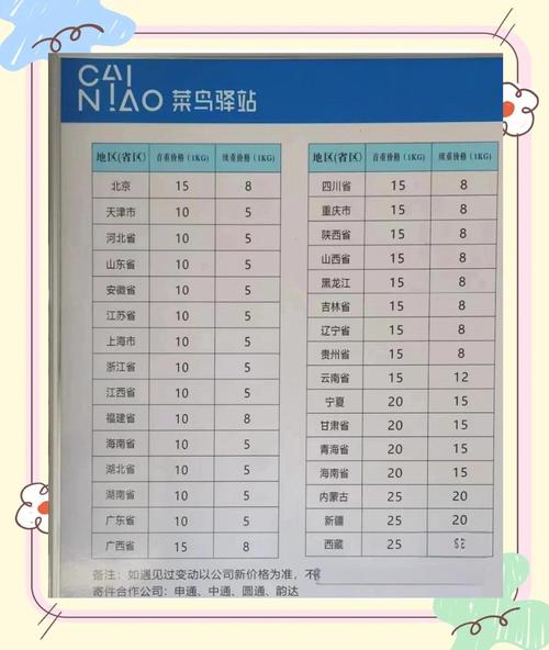菜鸟驿站收费合理吗?