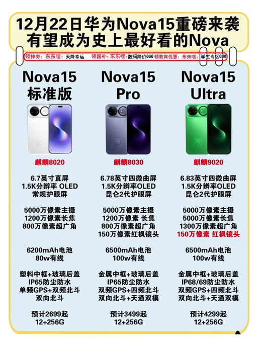 nova15参数配置详细价格