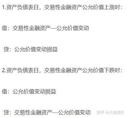 对交易性金融资产的审计
