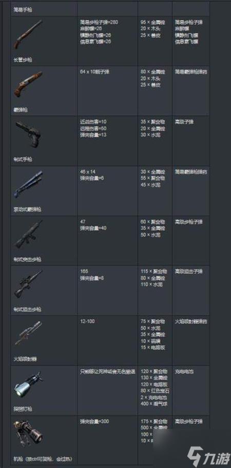 70武器伤害属性上限