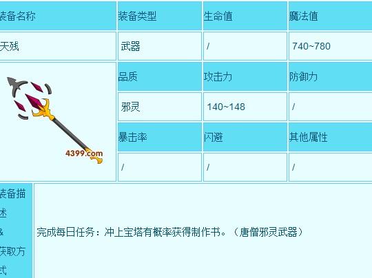 造梦西游三唐僧装备掉落大全