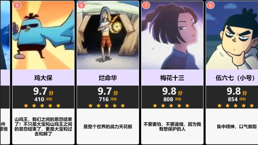刺客伍六七颜值排名男