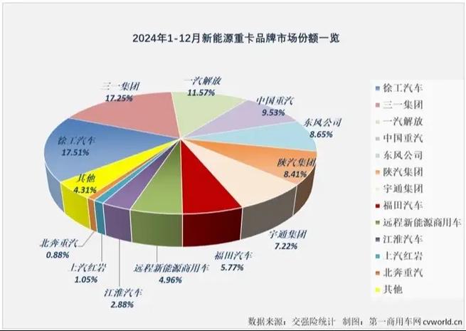新能源企业10强截图