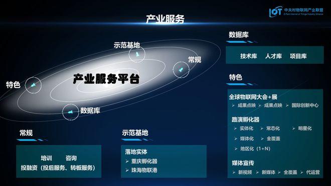 整合融合聚合