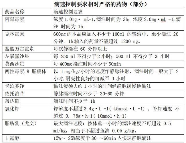 输液滴速