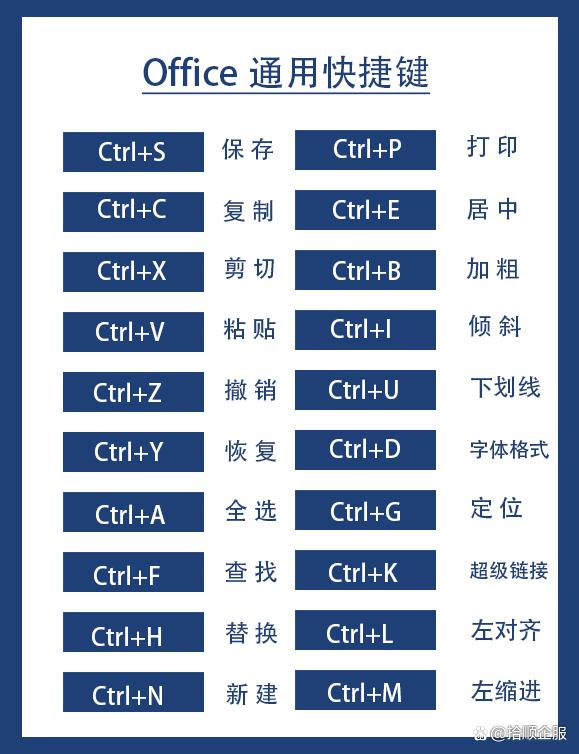 office放大的快捷键